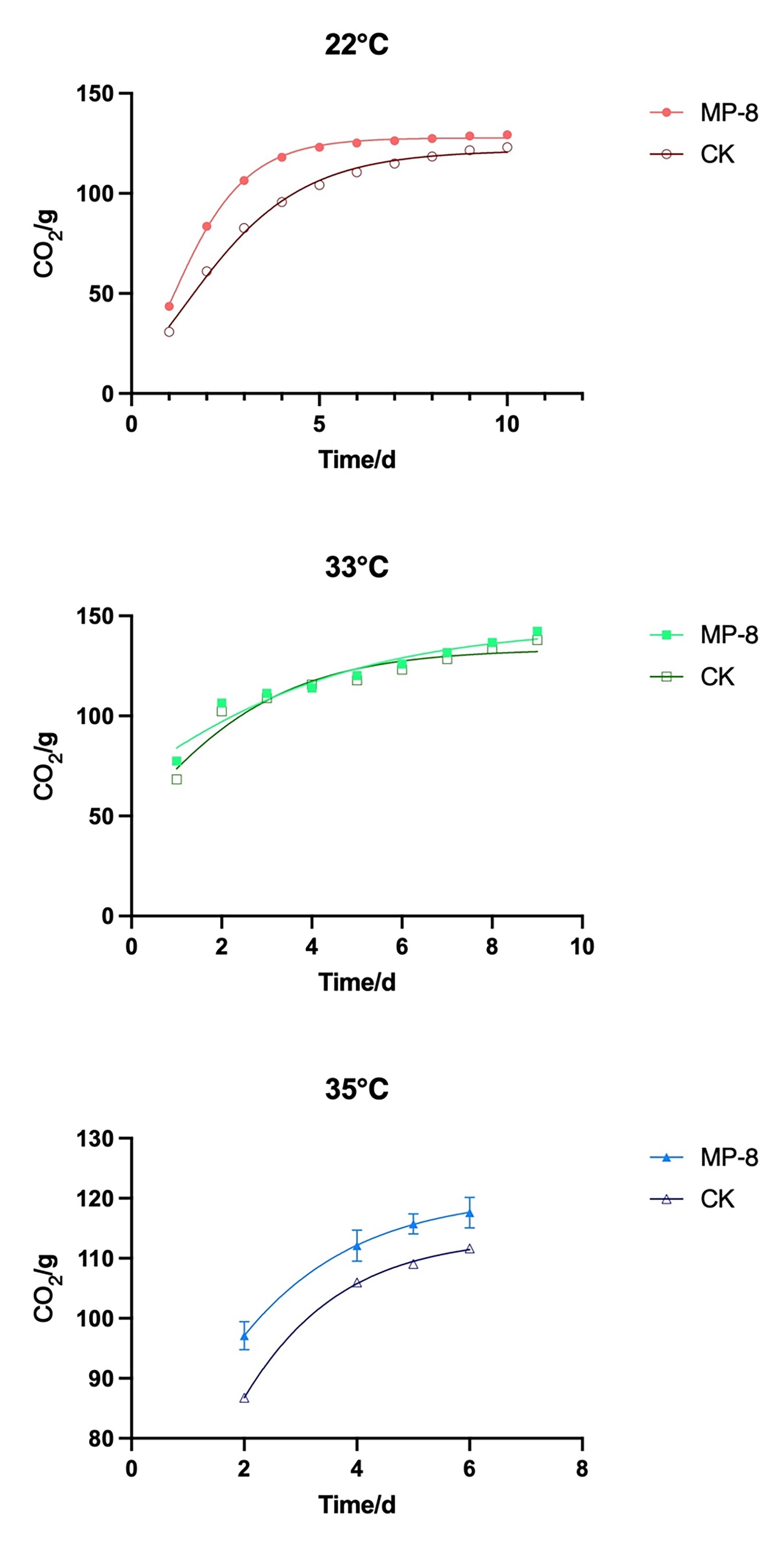 Better-performance-at-various-temperatures.jpg